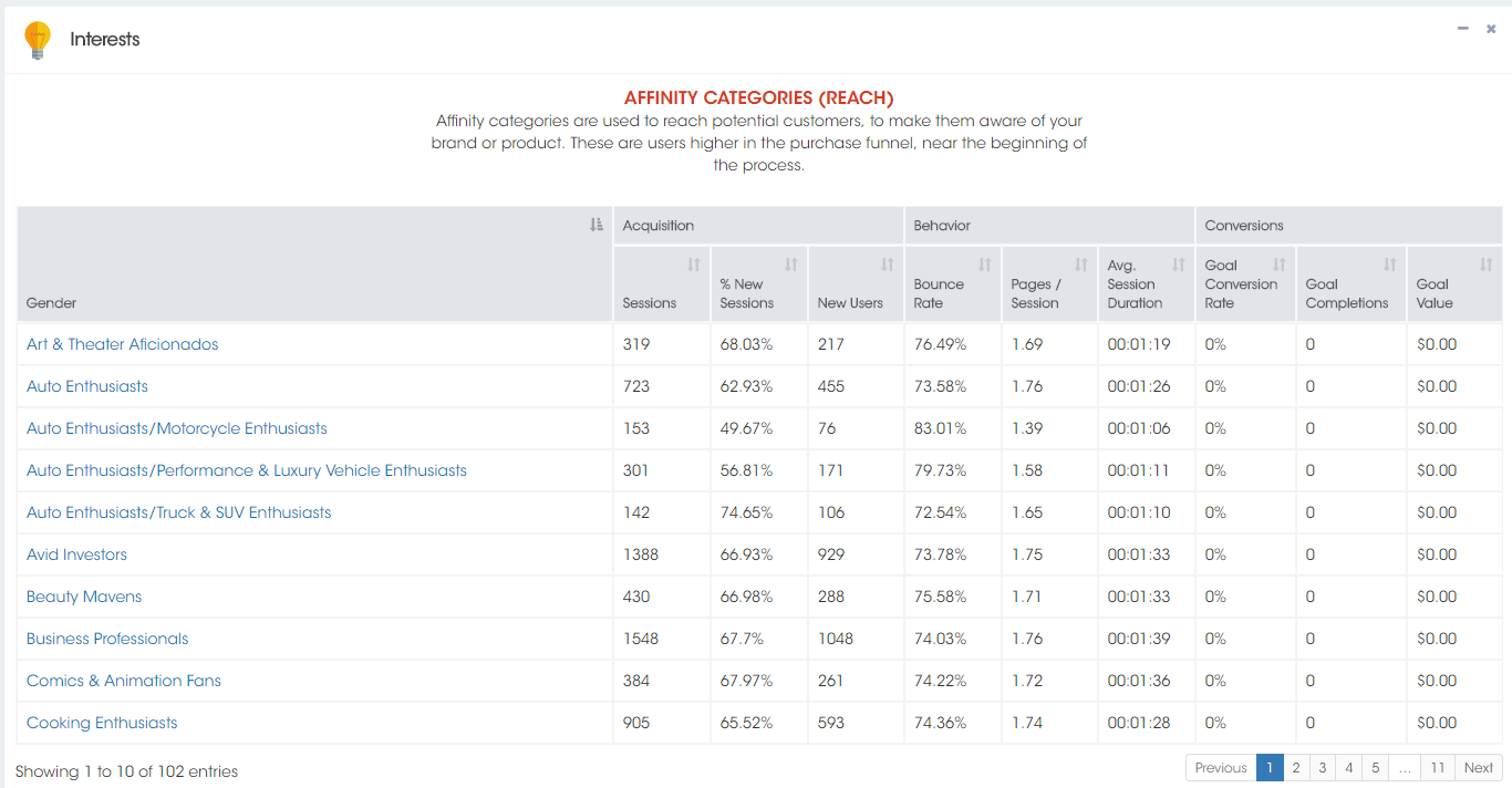 Google Analytics Interests SeoHighLighter Google analytics interests seohighlighter