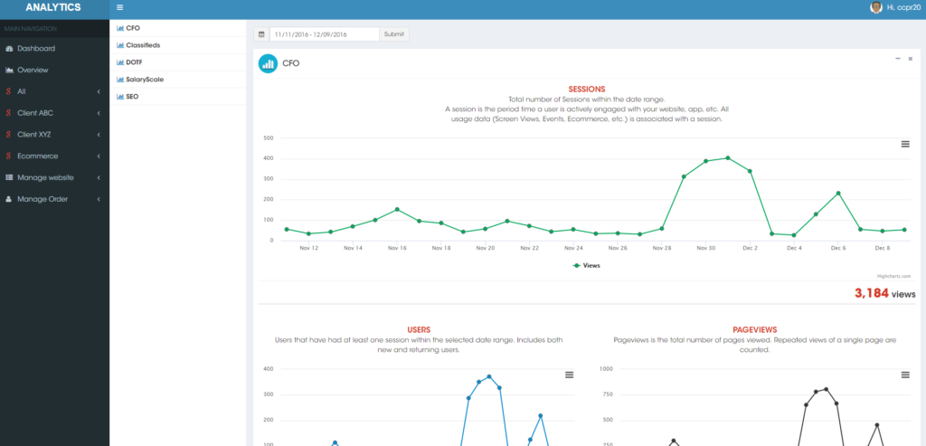 Google Analytics Dashboard