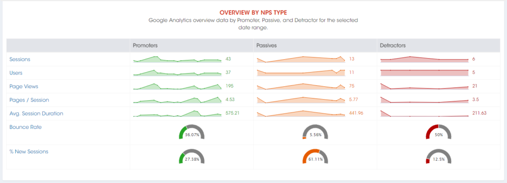 NPS Google Analytics Data