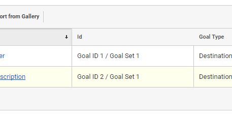 Goals in Google Analytics