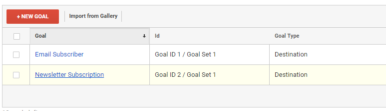 Goals in Google Analytics