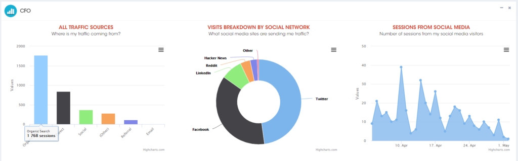 Google Analytics Social Media Dashboard