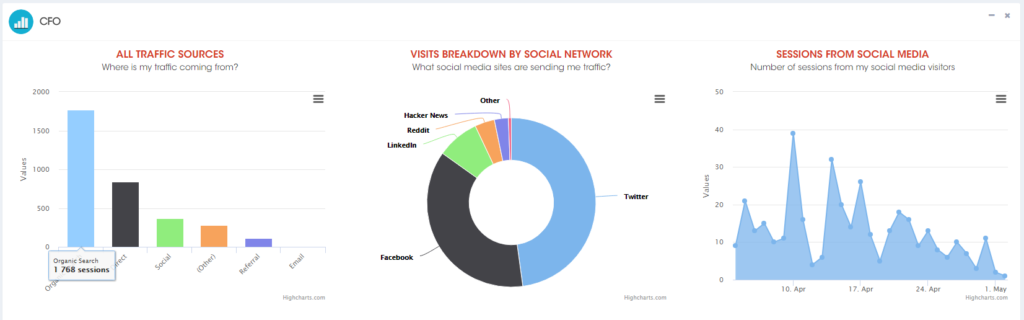 ludijogos.com Traffic Analytics, Ranking Stats & Tech Stack