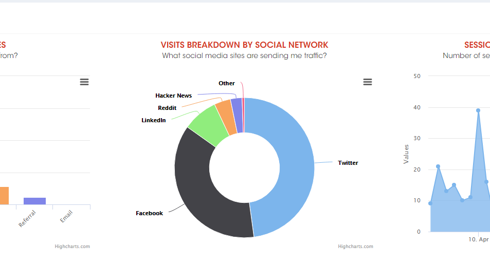 Social Media Dashboard in Google Analytics