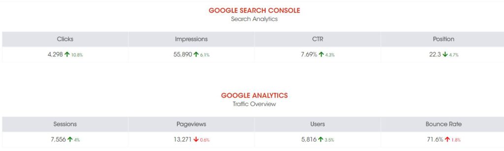 Domain Summary