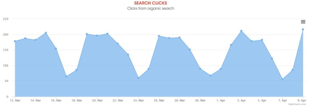 Search Clicks