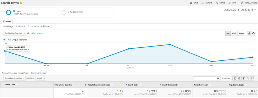 Site Search Report